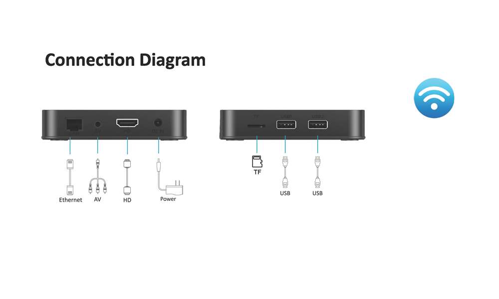 Are there any legal issues to conisder when customize ott boxes