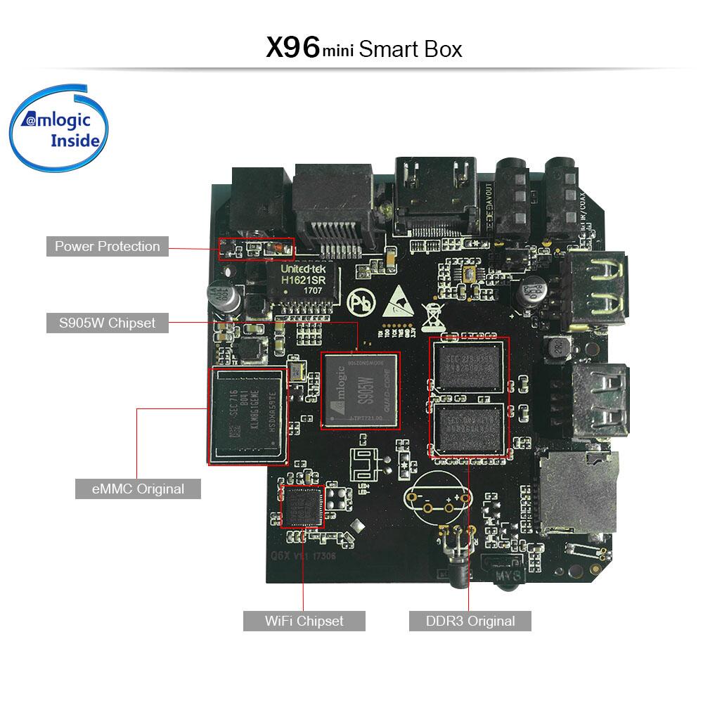 OEM X96mini Amlogic S905W2 streaming player: Paving the Way for Entertainment Excellence